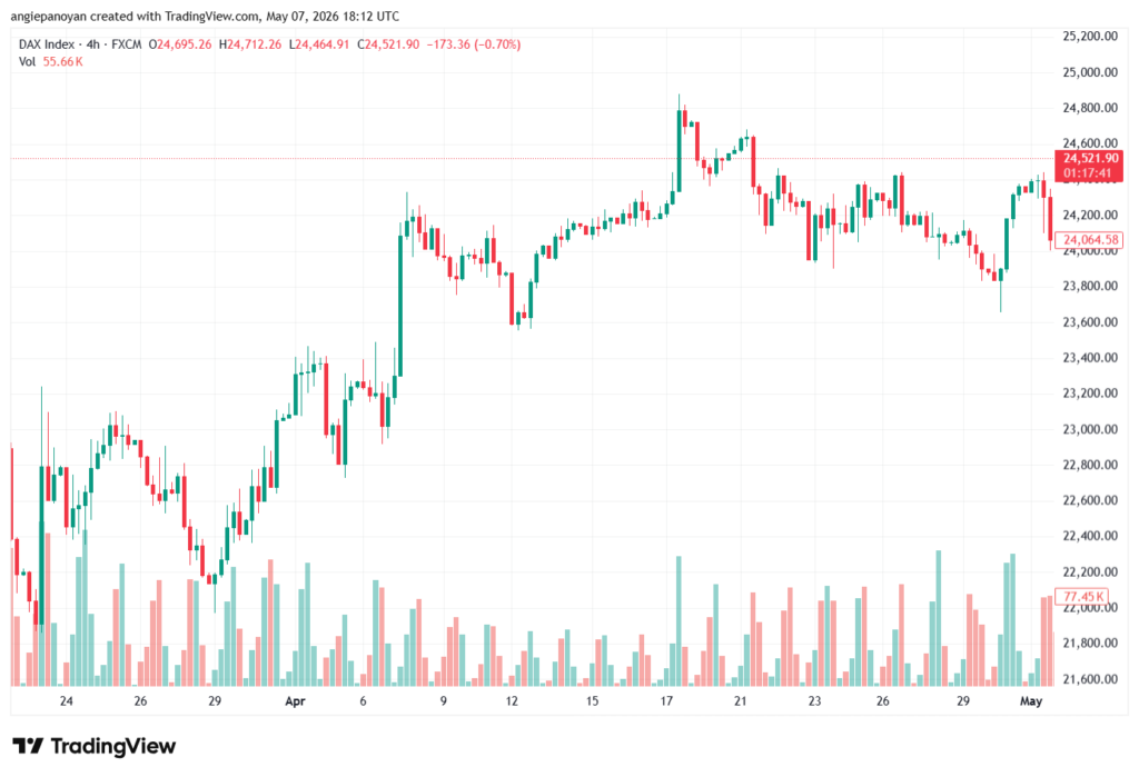 تحليل مؤشر داكس الفني DAX-08-05-2026