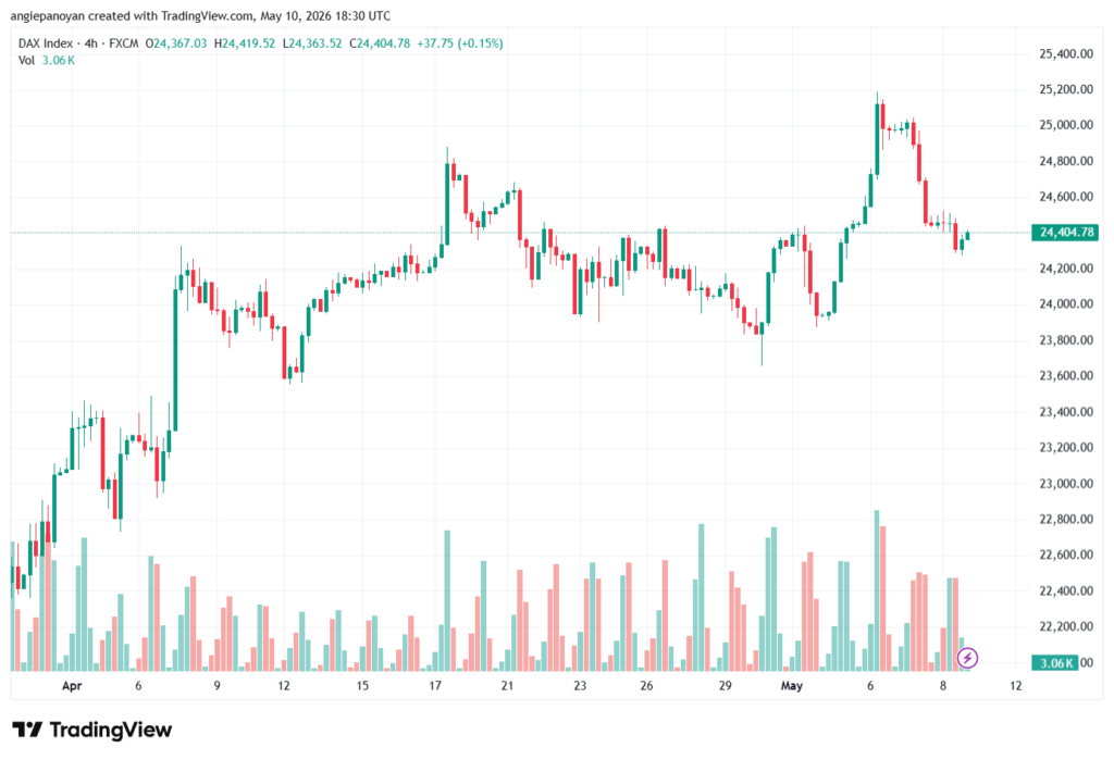 تحليل مؤشر داكس الفني DAX-11-05-2026