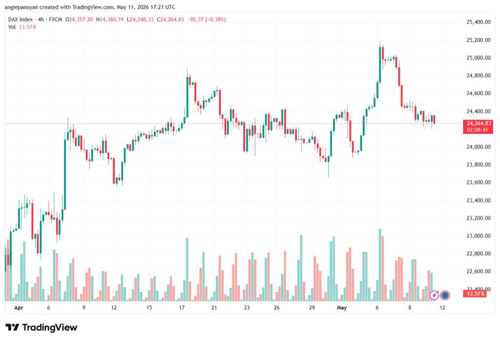 تحليل مؤشر داكس الفني DAX-12-05-2026