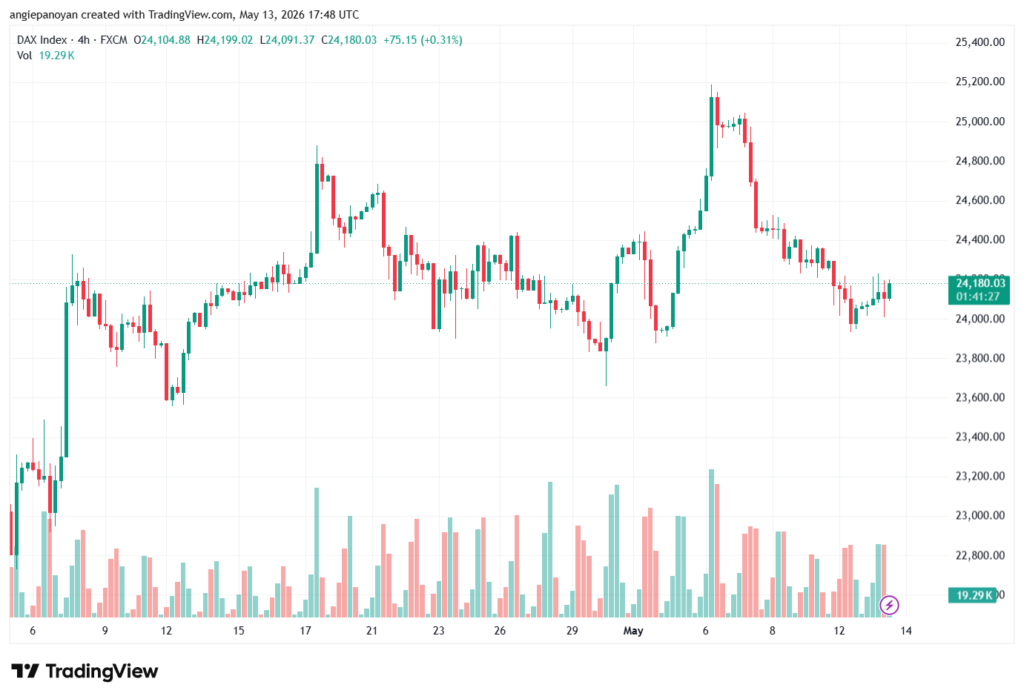تحليل مؤشر داكس الفني DAX-14-05-2026