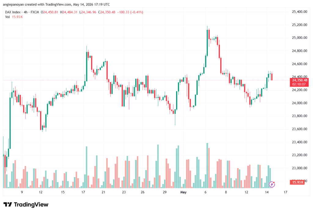 تحليل مؤشر داكس الفني DAX-15-05-2026