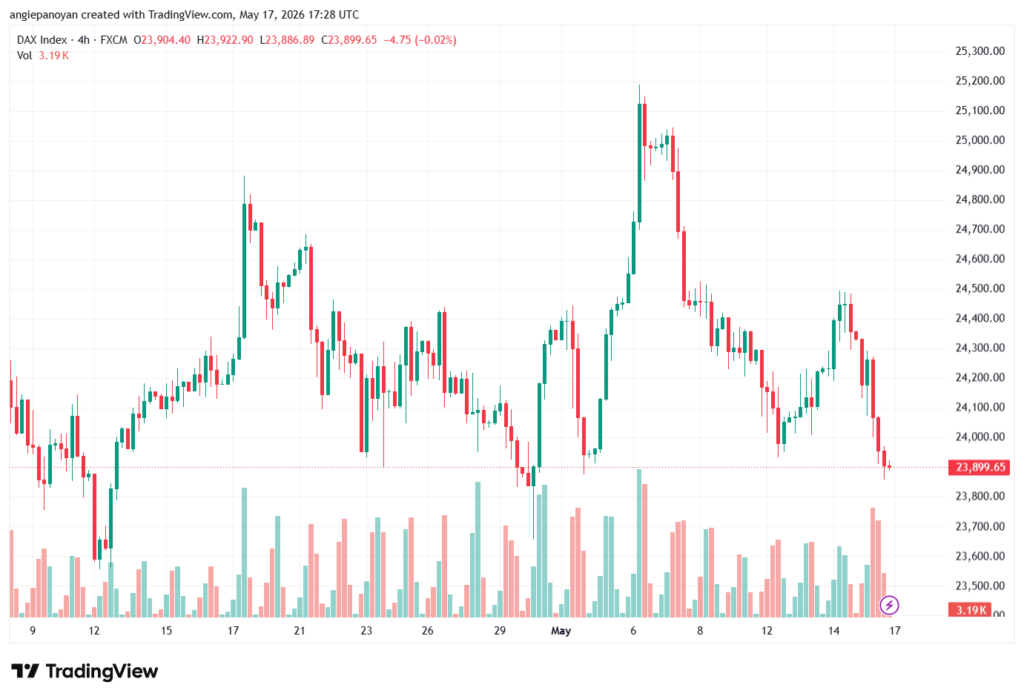 تحليل مؤشر داكس الفني DAX-18-05-2026