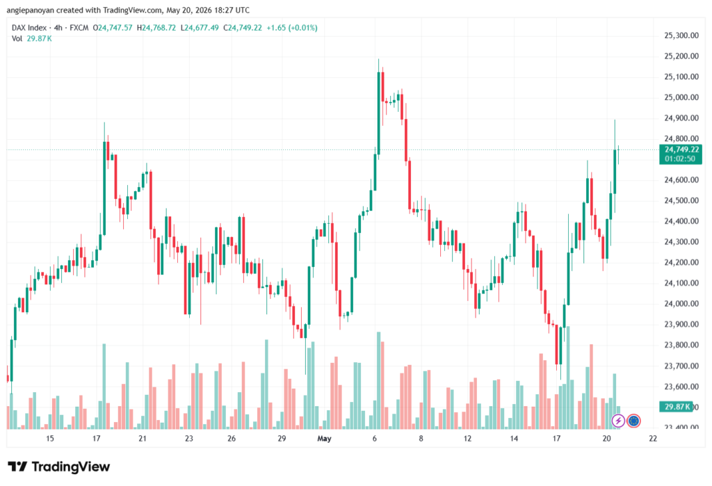 تحليل مؤشر داكس الفني DAX-21-05-2026