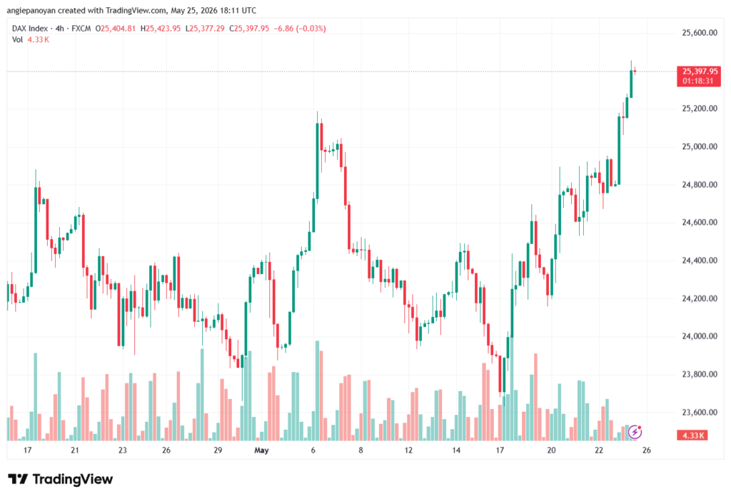تحليل مؤشر داكس الفني DAX-26-05-2026