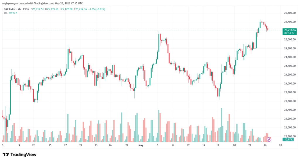 تحليل مؤشر داكس الفني DAX-27-05-2026