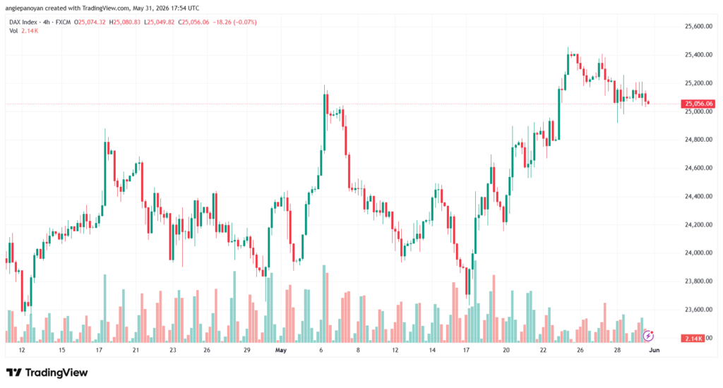 تحليل مؤشر داكس الفني DAX-01-06-2026