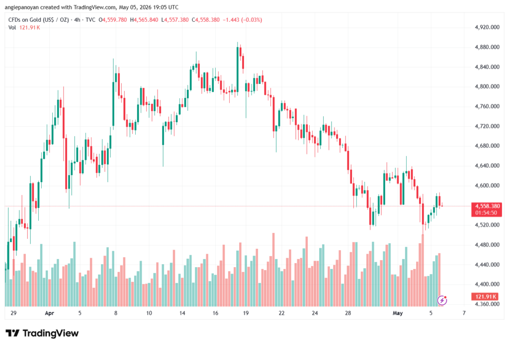 تحليل الذهب-XAUUSD-06-05-2026
