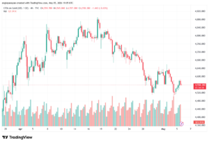 تحليل الذهب-XAUUSD-06-05-2026