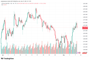 تحليل الذهب-XAUUSD-08-05-2026