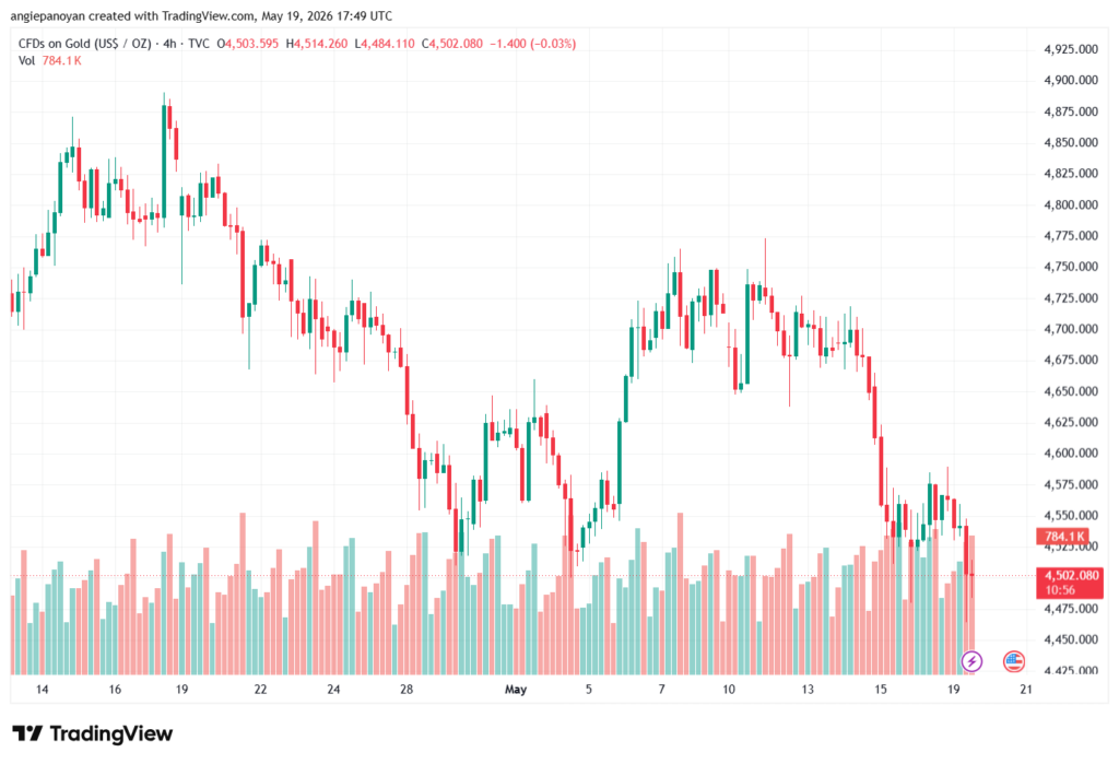 تحليل الذهب-XAUUSD-20-05-2026