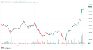 تحليل مؤشر الدولار الامريكي- Dollar Index (DXY)-07/05/2026