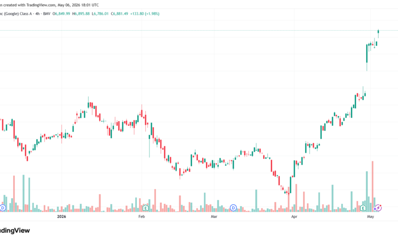 تحليل مؤشر الدولار الامريكي- Dollar Index (DXY)-07/05/2026