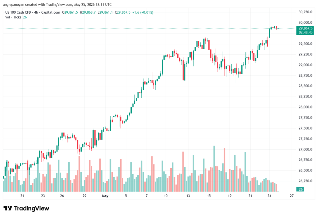 تحليل مؤشر ناسداك الفني US100-NASDAQ-26-05-2026