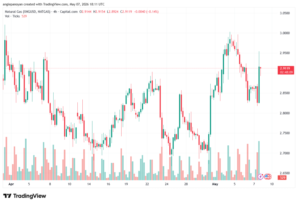 تحليل الغاز الطبيعي NATURAL GAS 08-05-2026