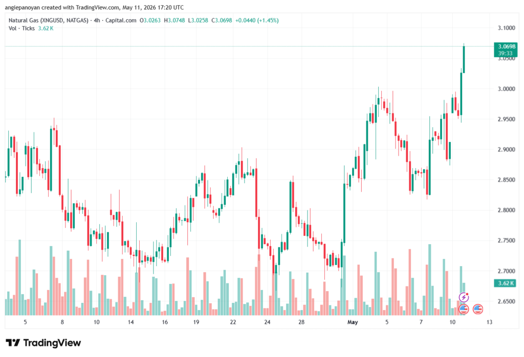 تحليل الغاز الطبيعي NATURAL GAS 12-05-2026