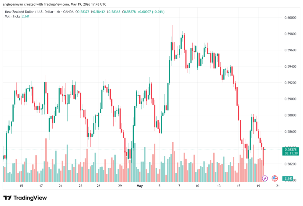 تحليل-NZDUSD-20-05-2026