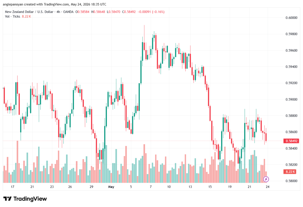 تحليل-NZDUSD-25-05-2026