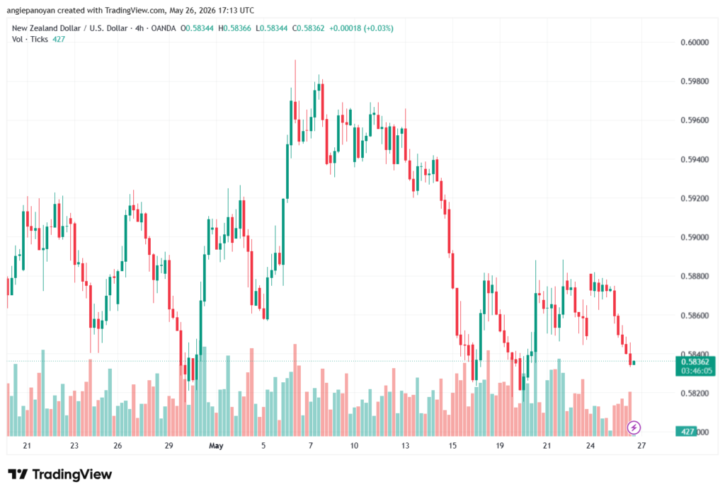 تحليل-NZDUSD-27-05-2026