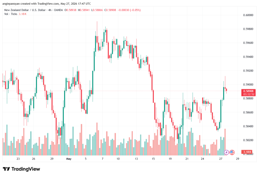 تحليل-NZDUSD-28-05-2026
