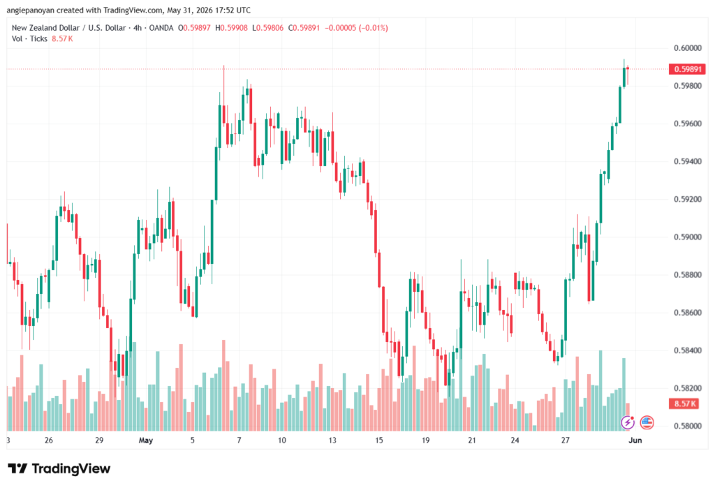 تحليل-NZDUSD-01-06-2026