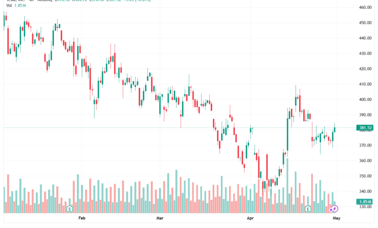تحليل سهم تسلا الفني TSLA-01-05-2026