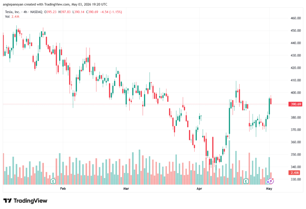 تحليل سهم تسلا الفني TSLA-04-05-2026