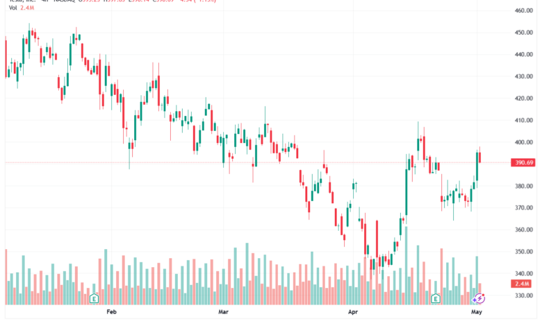 تحليل سهم تسلا الفني TSLA-04-05-2026