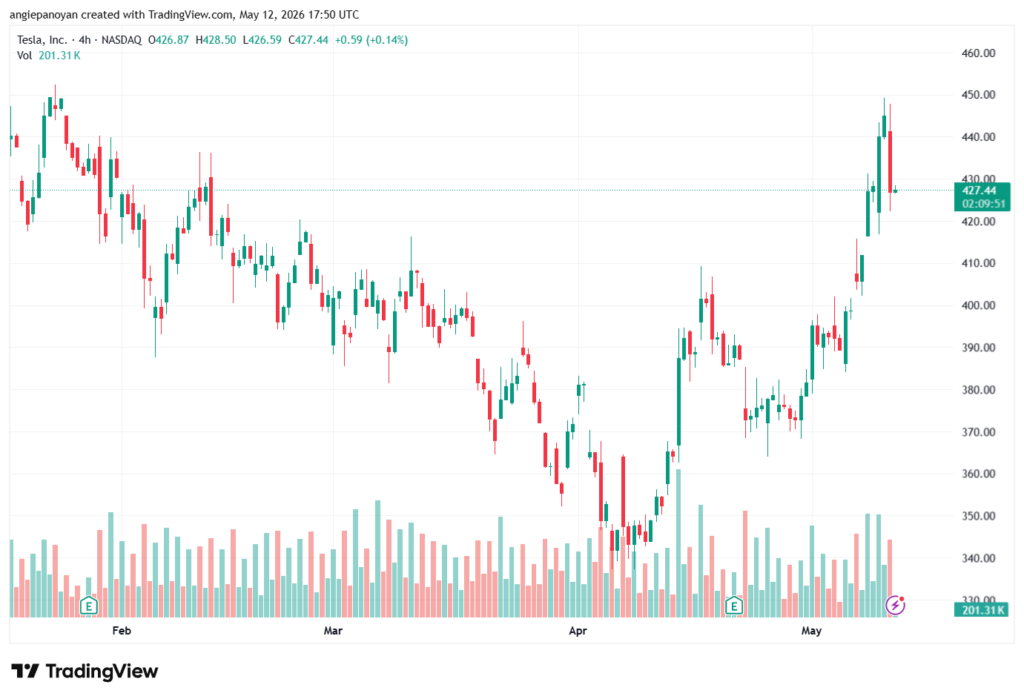 تحليل سهم تسلا الفني TSLA-13-05-2026