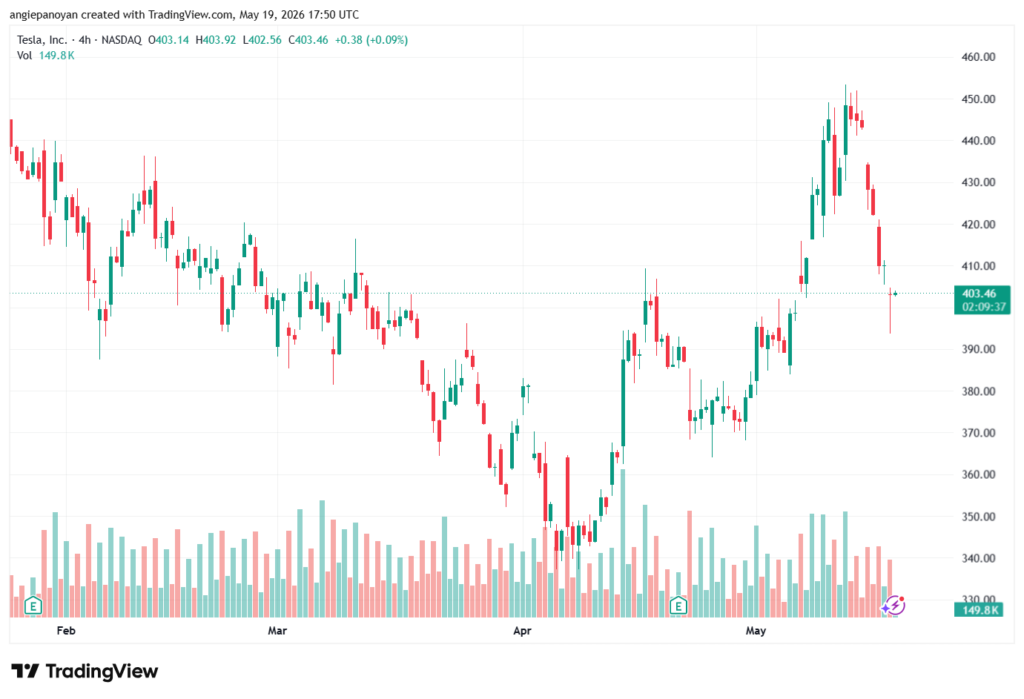 تحليل سهم تسلا الفني TSLA-20-05-2026