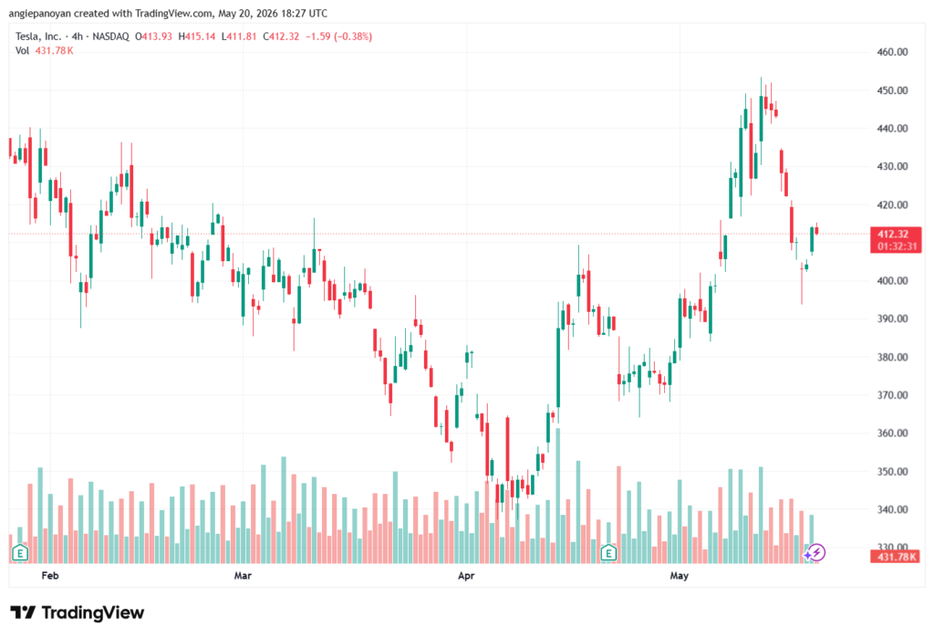 تحليل سهم تسلا الفني TSLA-21-05-2026
