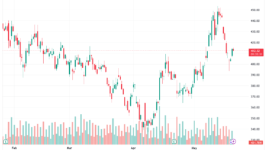 تحليل سهم تسلا الفني TSLA-21-05-2026