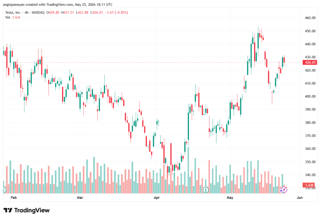 تحليل سهم تسلا الفني TSLA-26-05-2026