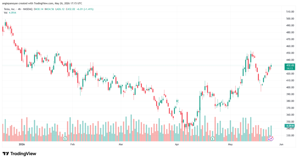 تحليل سهم تسلا الفني TSLA-27-05-2026