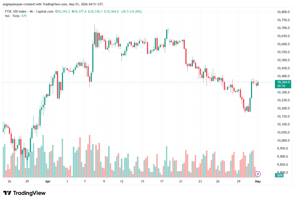 تحليل مؤشر فوتسي الفني FTSE-01-05-2026
