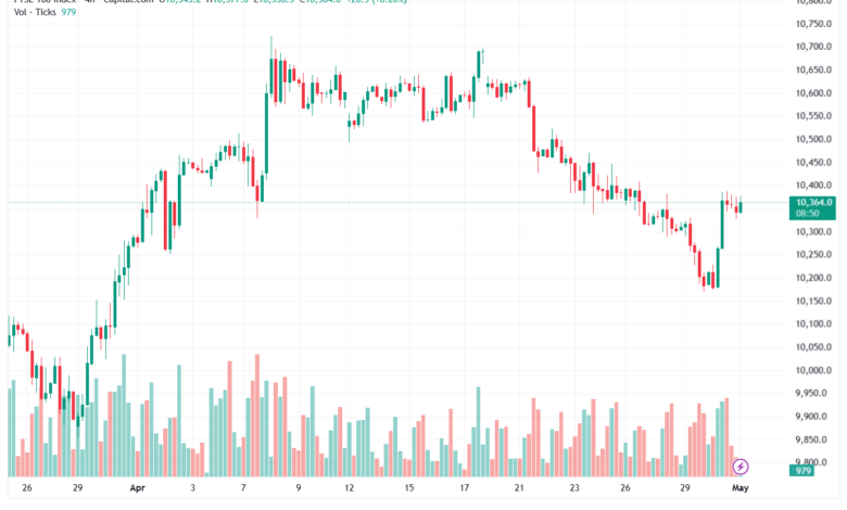 تحليل مؤشر فوتسي الفني FTSE-01-05-2026