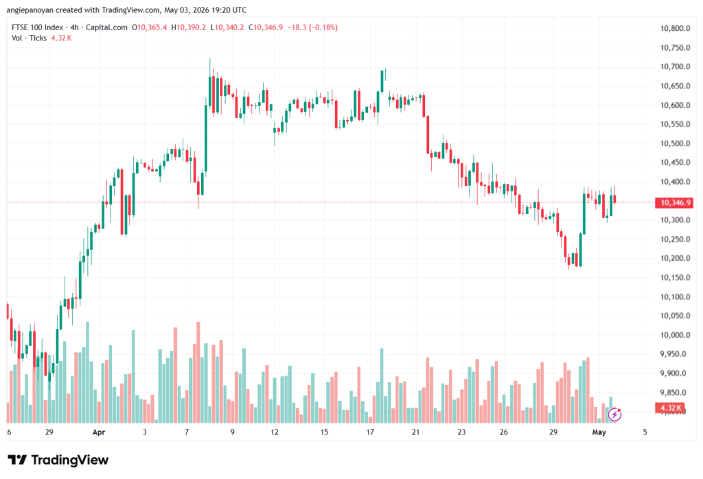 تحليل مؤشر فوتسي الفني FTSE-05-05-2026