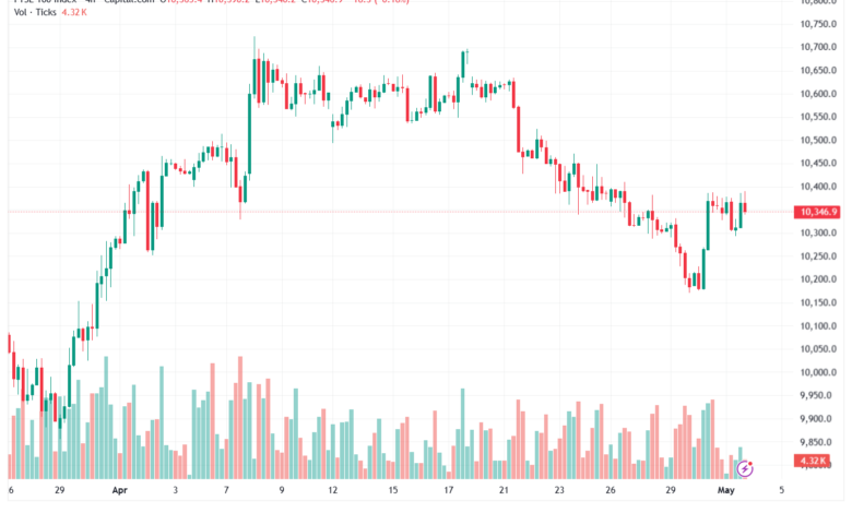 تحليل مؤشر فوتسي الفني FTSE-05-05-2026