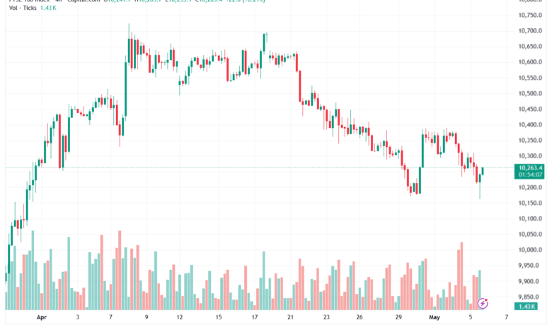 تحليل مؤشر فوتسي الفني FTSE-06-05-2026