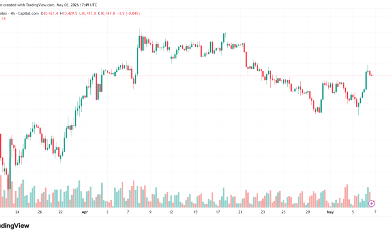 تحليل مؤشر فوتسي الفني FTSE-07-05-2026
