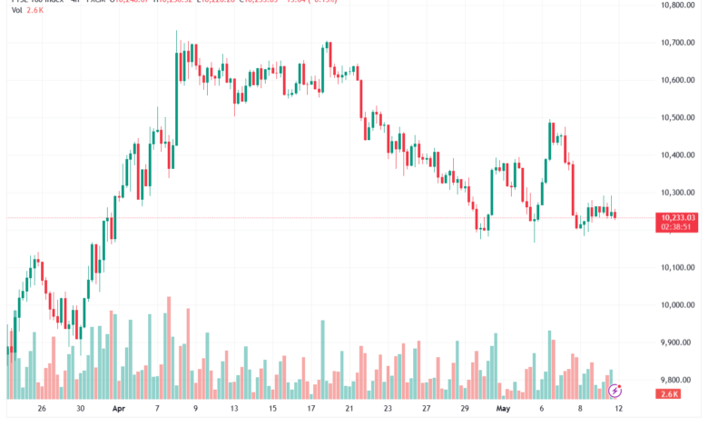 تحليل مؤشر فوتسي الفني FTSE-12-05-2026