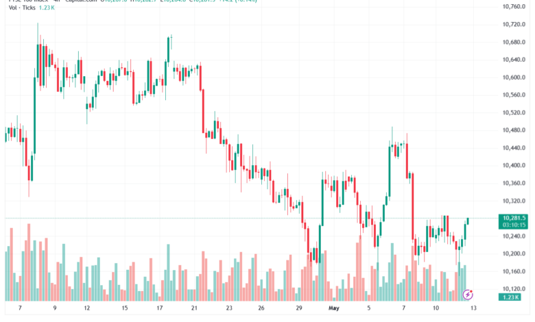 تحليل مؤشر فوتسي الفني FTSE-13-05-2026