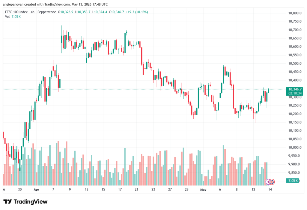 تحليل مؤشر فوتسي الفني FTSE-14-05-2026