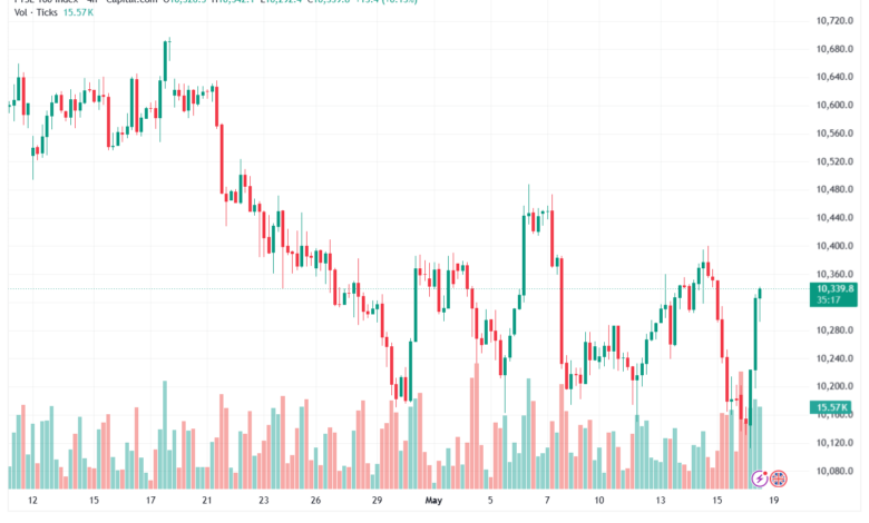 تحليل مؤشر فوتسي الفني FTSE-19-05-2026