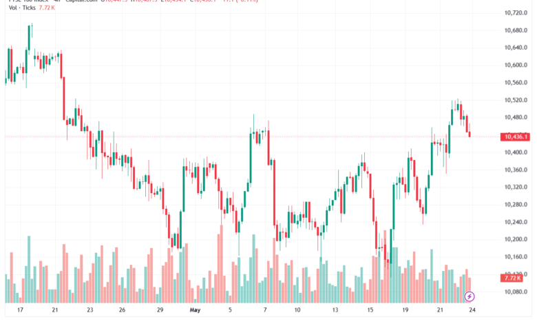 تحليل مؤشر فوتسي الفني FTSE-25-05-2026