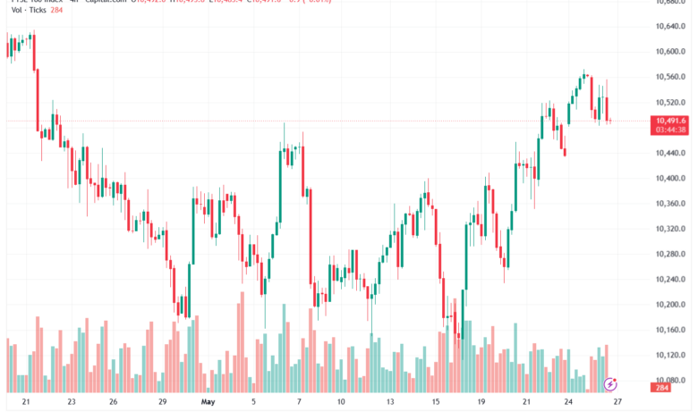 تحليل مؤشر فوتسي الفني FTSE-27-05-2026