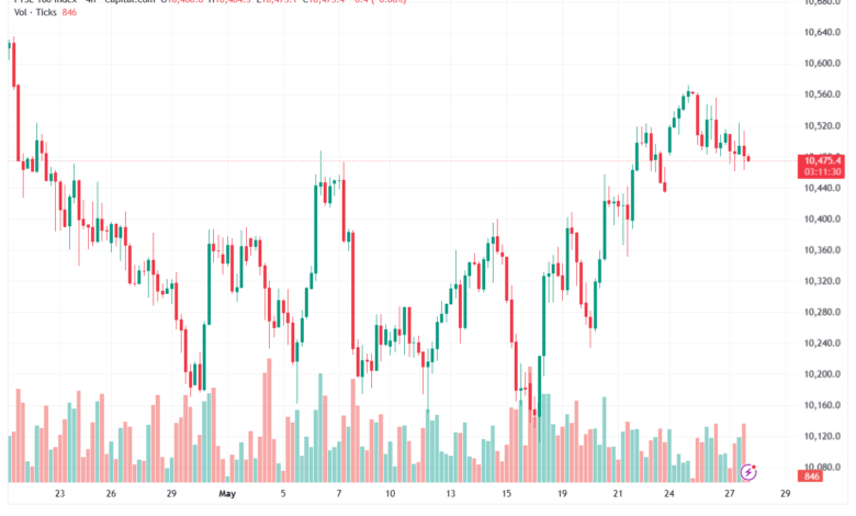 تحليل مؤشر فوتسي الفني FTSE-28-05-2026
