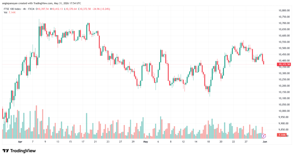 تحليل مؤشر فوتسي الفني FTSE-01-06-2026
