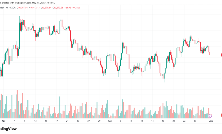 تحليل مؤشر فوتسي الفني FTSE-01-06-2026