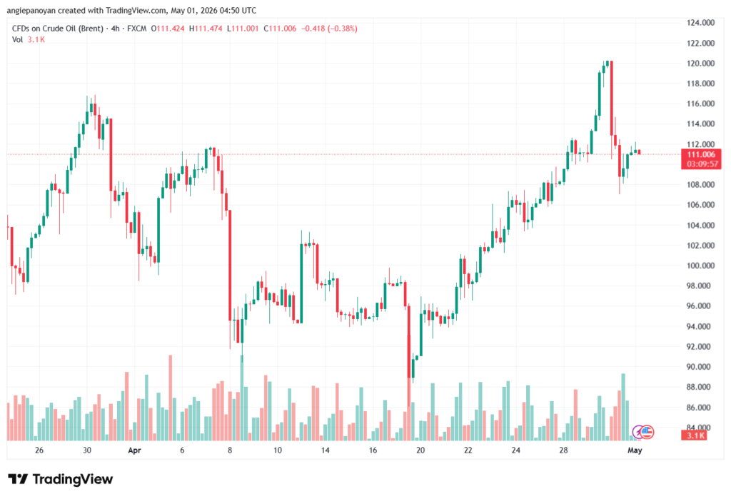 تحليل خام برنت 01-05-2026 BRENT OIL
