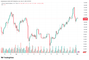 تحليل خام برنت 01-05-2026 BRENT OIL